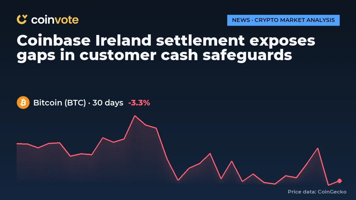 Coinbase Ireland settlement exposes gaps in customer cash safeguards