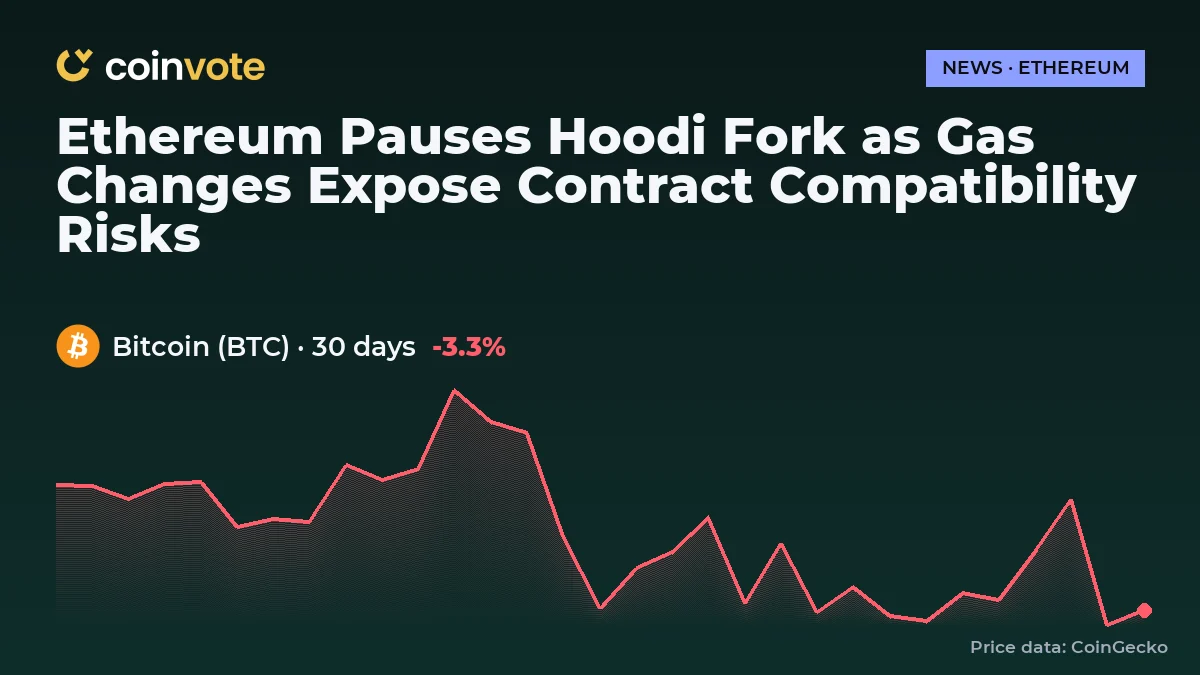 Ethereum Pauses Hoodi Fork as Gas Changes Expose Contract Compatibility Risks