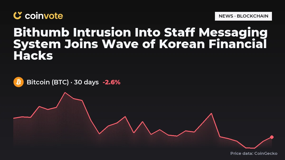 Bithumb Intrusion Into Staff Messaging System Joins Wave of Korean Financial Hacks