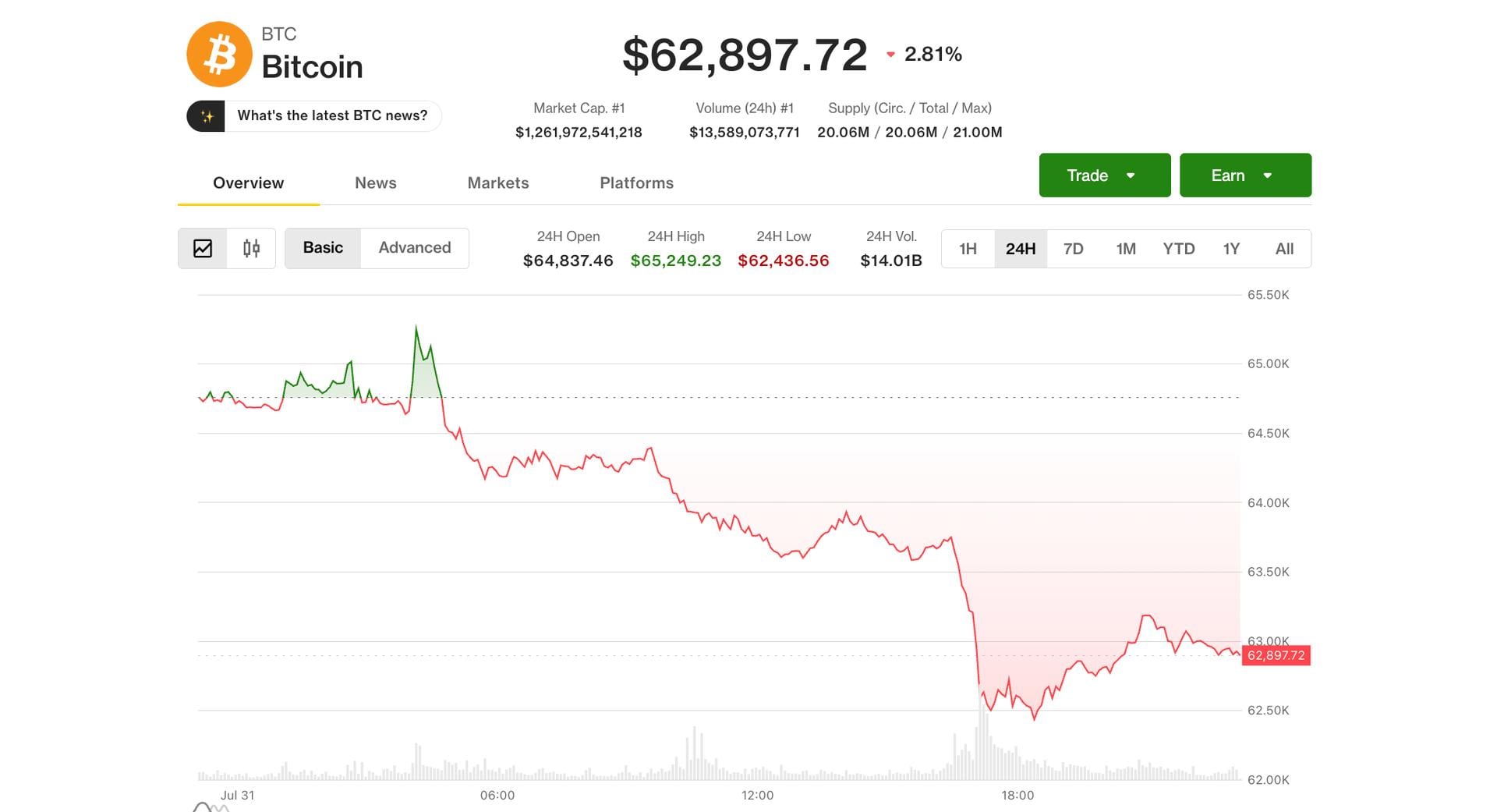 Bitcoin holds monthly gain, faces 'choppy' August as 'forced-selling' exhausted, analysts say