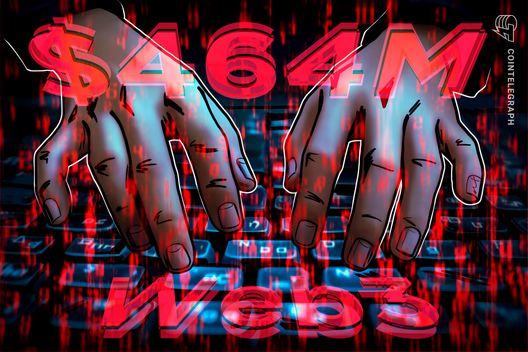 Web3 hacks cost $482M in Q1 as phishing drives majority of losses: Hacken