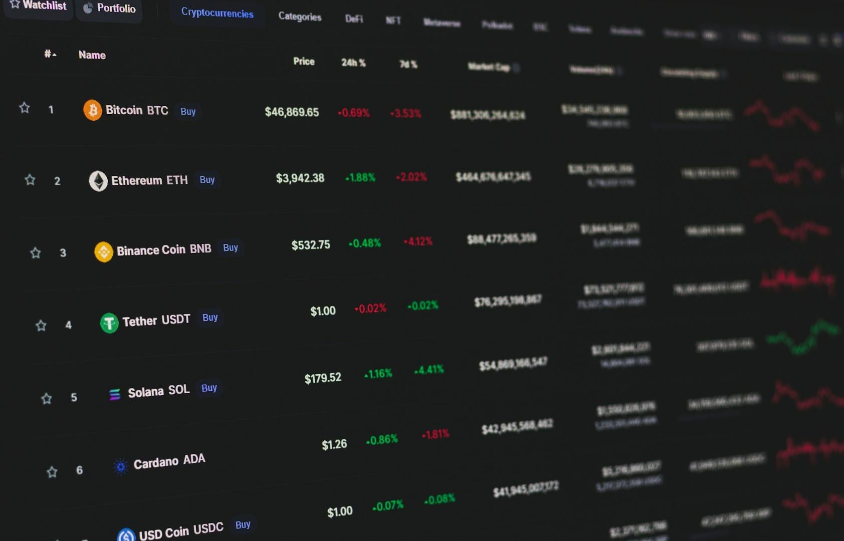 Crypto investors are looking past market-cap rankings and back to fundamentals