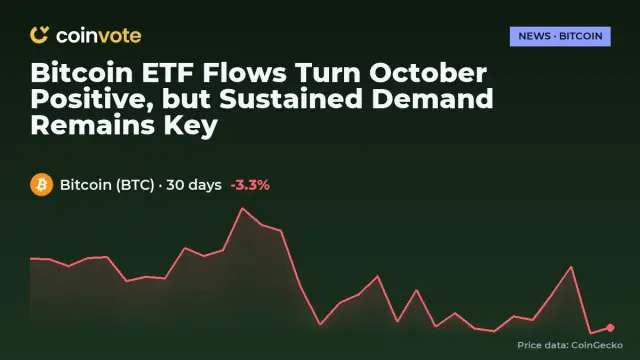 Bitcoin ETF Flows Turn October Positive, but Sustained Demand Remains Key
