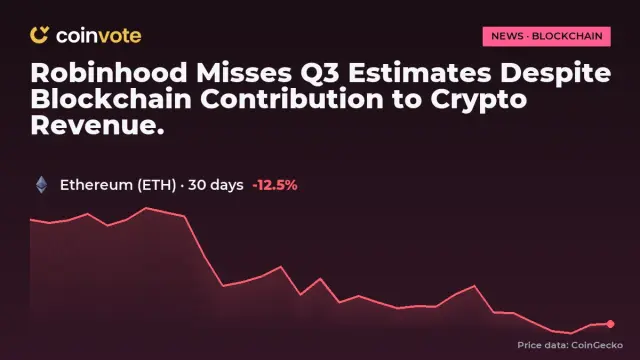 Robinhood Misses Q3 Estimates Despite Blockchain Contribution to Crypto Revenue.