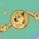 DOGE RAMP