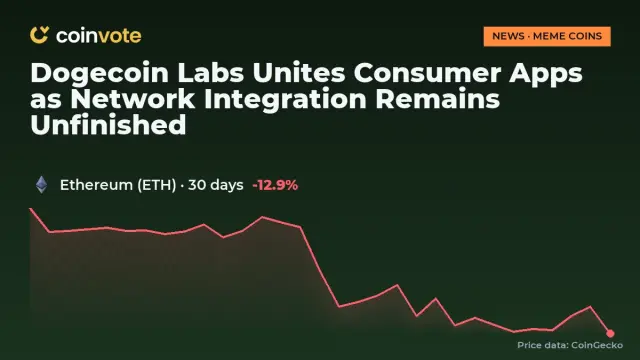 Dogecoin Labs Unites Consumer Apps as Network Integration Remains Unfinished