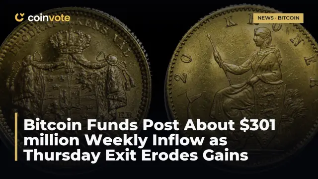 Bitcoin Funds Post About $301 million Weekly Inflow as Thursday Exit Erodes Gains