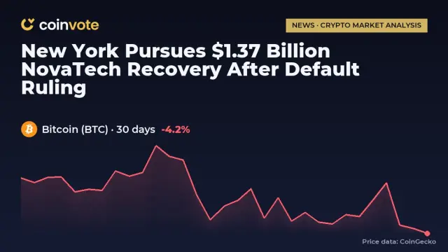 New York Pursues $1.37 Billion NovaTech Recovery After Default Ruling