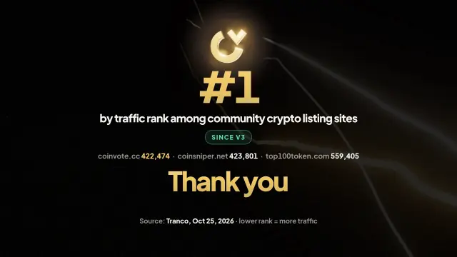 Coinvote Is #1 by Traffic Among Community Crypto Listing Sites