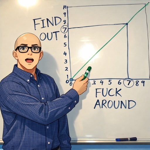 Fuck Around Find Out logo